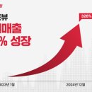 패스트시스템 이미지