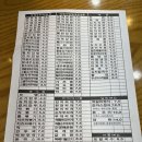 김밥천국포승본점 | 부천 상동 김밥 맛집 내돈내산 후기 | 김밥천국 상동본점