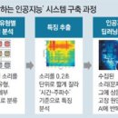현대카닥터 이미지