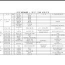 신가 노래교실 이미지