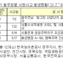 ㈜성원토건
