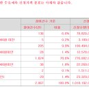 엔젤로보틱스 공모가 2만원 의무확약 16.7% 2067건 참여 1157대1 이미지