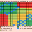 💘MBTI 궁합표💘 이미지