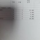 덕곡점 기아 오토큐 이미지