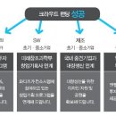 크라우드 펀딩, 집단지성 통해 혁신기업 탄생 지원 이미지