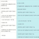 어방동 그집