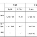 에이치에스디앤씨 이미지