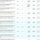 티6장+나시1장+쉬폰치마+반바지+조리+플랫슈즈 = 66100원 이미지