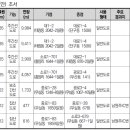 완충녹지12호 이미지