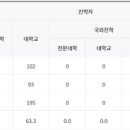 행신고등학교 이미지