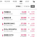 유니홀딩스
