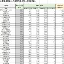 주식회사 화인이앤씨 이미지