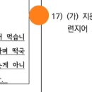 의사소통 언어의 구성요소＞ 의미론 ＞ 다의어와 동음이의어 개념 혼동.. 이미지