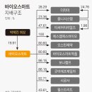 더라미
