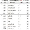 삼육오연합의원 이미지
