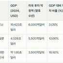 친미