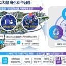 알파시티3로 전자신문