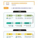 아트컨티뉴나이스비투비 네이버블로그