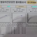 이승균이비인후과의원 | [평택/안중]18-24개월 영유아검진 결과/23개월아기(feat.The건강보험 앱)