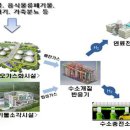 창원 덕동수소충전소 네이버블로그