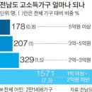(주)전남일보 이미지