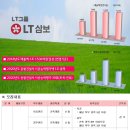 [LT그룹 LT삼보] 2021년 정규직 경력사원 모집공고(~03/07) 이미지