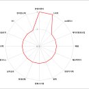 이수프리텍