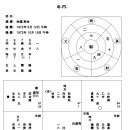 소운에 의한 부부운 재물운 직장운등 이미지