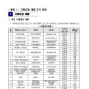 주식회사 스마트인핸서
