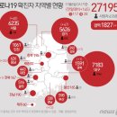 신규확진 145명, 지방도 비상…천안·아산·창원·원주 감염자 속출(종합2보) 이미지