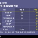 원스토리Co. 비즈니스워치