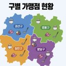 영통당구클럽 | 수원 어르신 스포츠 상품권 사용처 리스트 총정리 (2026년)