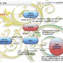 신태양공인중개사사무소 이미지