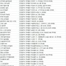 삼우스크린골프연습장 네이버블로그