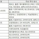 지투지파트너스 이미지