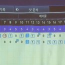 죽동 스크린 골프 이미지