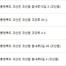 연세이튼치과의원 이미지