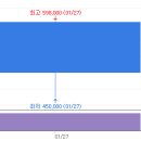 2022-07-10 인기종목 검색상위종목 오전9시