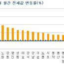 아파트, 이제 눈치싸움은 끝났습니다...! 이미지