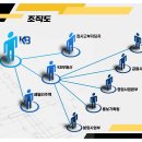 KB공인중개사사무소 이미지
