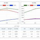 오토앤(주) 이미지