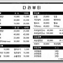 다라뷰티