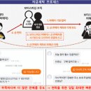 신호할머니경로당 | 🚨 [2.8 금감원 긴급] 당근마켓 금 거래 사기 급증! 통장 막힘 주의보