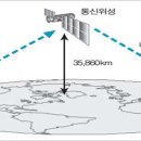 한빛정보통신 이미지
