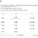 김성대노무사사무소