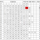 1237 Daum카페