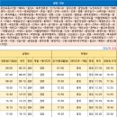 광양 5일시장-중앙 이미지