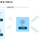 우리로봇 이미지