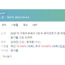 재연메디칼 | [미니드라마] 257. 닥터차정숙 2023년 16부작 완결 JTBC 정여랑 작가