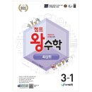 올리 이미지